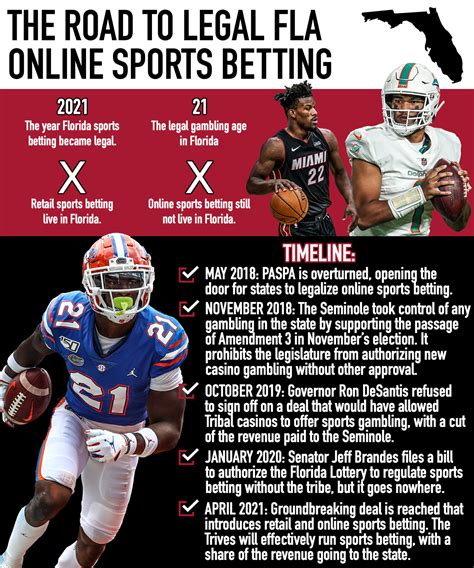 is mobile sports betting legal in florida - sports betting in Florida legal